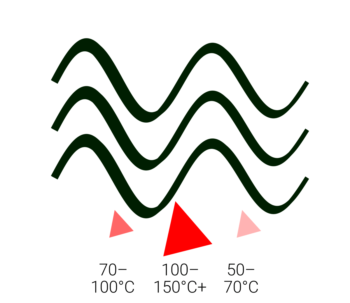 FlowDrya temperature range potential animation