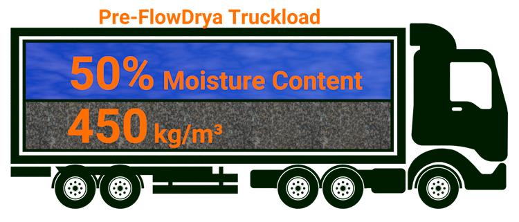 Pre-FlowDrya Truckload - 50% Moisture Content, 450 kg/m³
